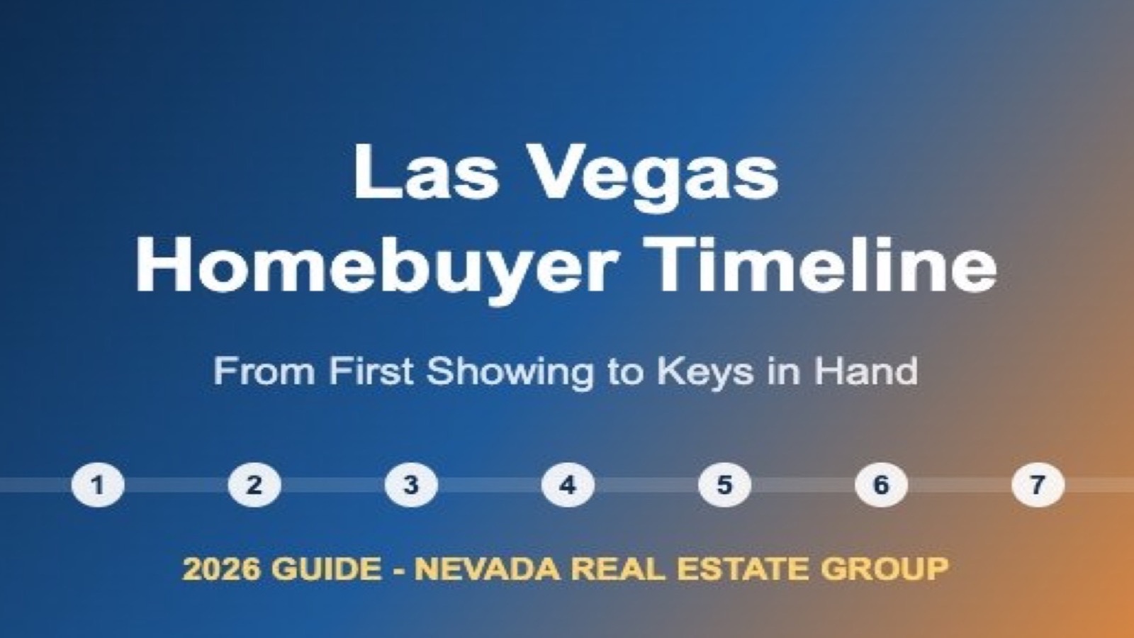 Nevada home affordability and buying process — how much house can I afford 2026